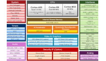 80TOP/S AI vizyon ak an tan reyèl kontwòl MCU pou robo endistriyèl ak machin